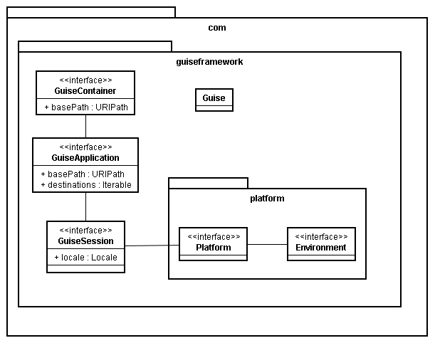 framework class diagram